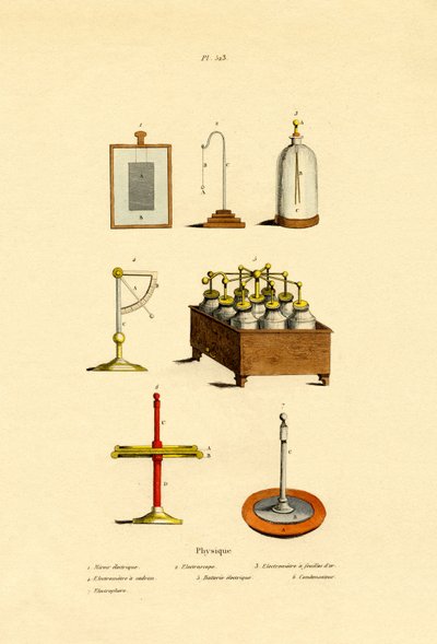Physics by French School